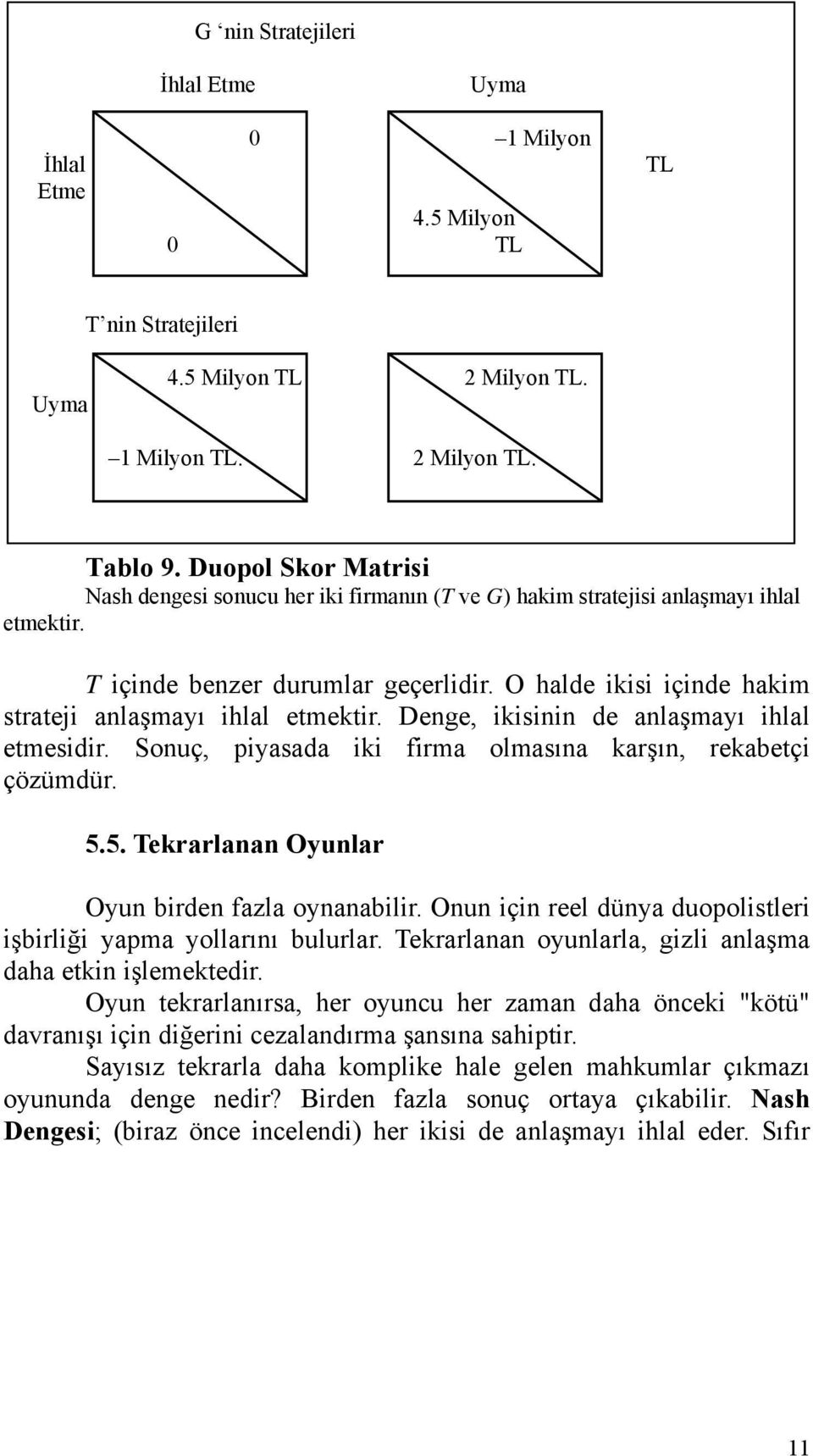 Denge, ksnn de anlaşmayı hlal etmesdr. Sonuç, pyasada k frma olmasına karşın, rekabetç çözümdür. 5.5. Tekrarlanan Oyunlar Oyun brden fazla oynanablr.