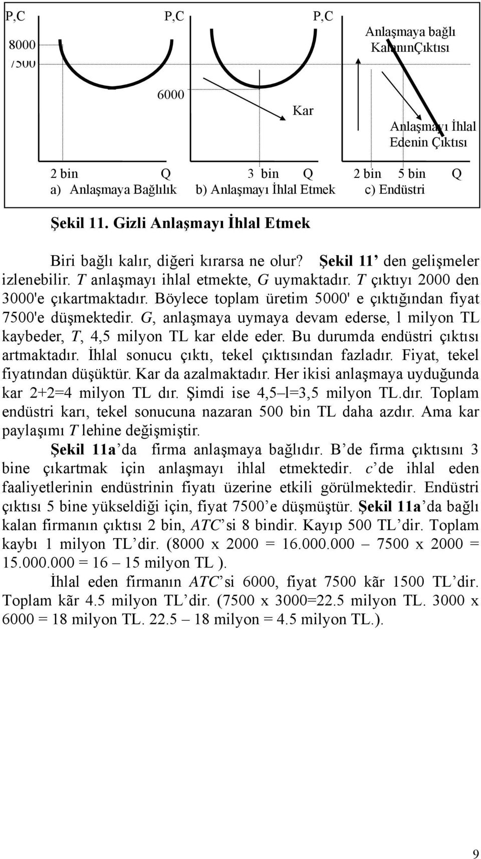 Böylece toplam üretm 5000' e çıktığından fyat 7500'e düşmektedr. G, anlaşmaya uymaya devam ederse, l mlyon TL kaybeder, T, 4,5 mlyon TL kar elde eder. Bu durumda endüstr çıktısı artmaktadır.