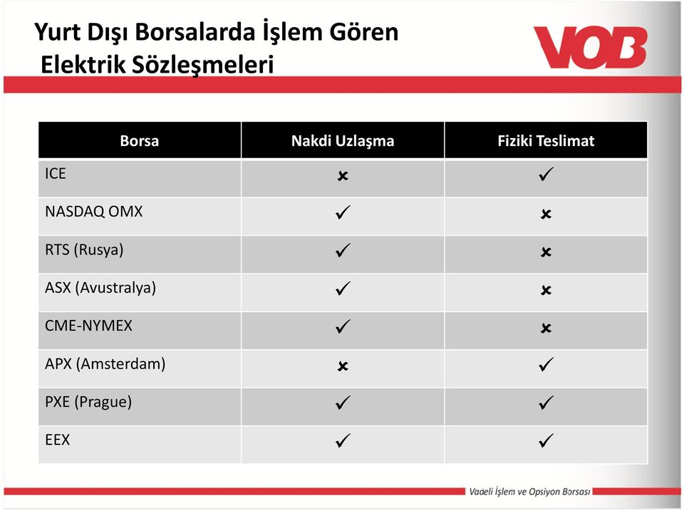 Teslimat ICE NASDAQ OMX RTS (Rusya) ASX