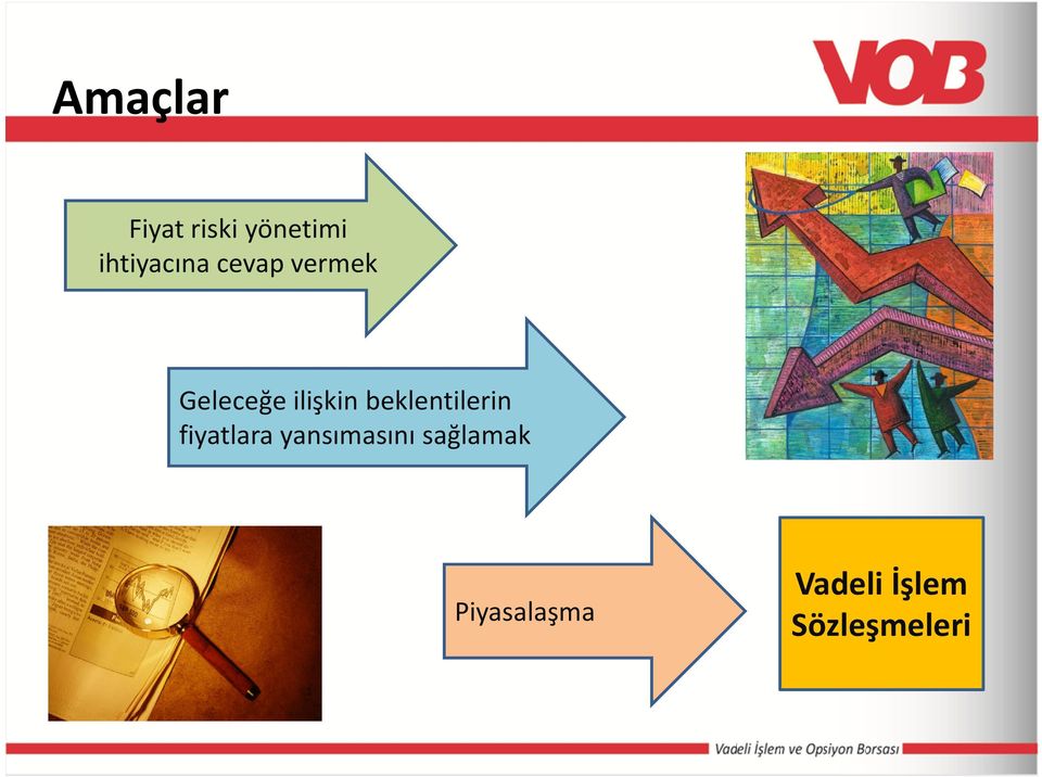 ilişkin beklentilerin fiyatlara