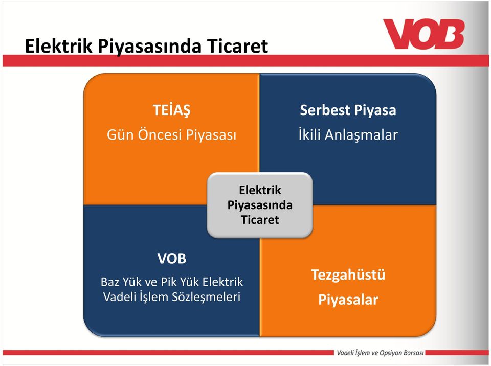 Elektrik Piyasasında Ticaret VOB Baz Yük ve Pik