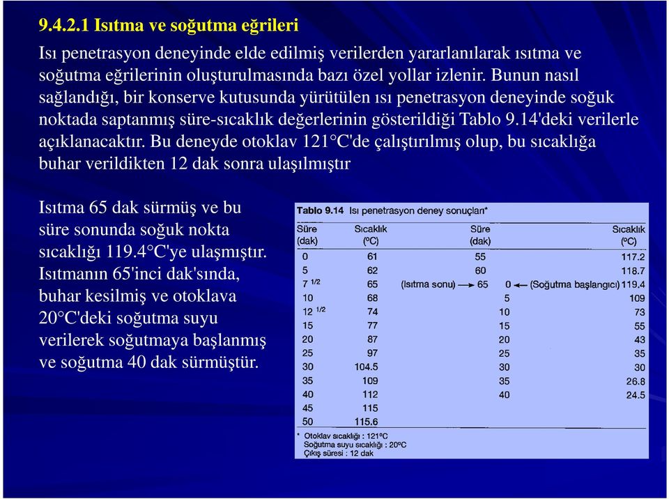 14'deki verilerle açıklanacaktır.