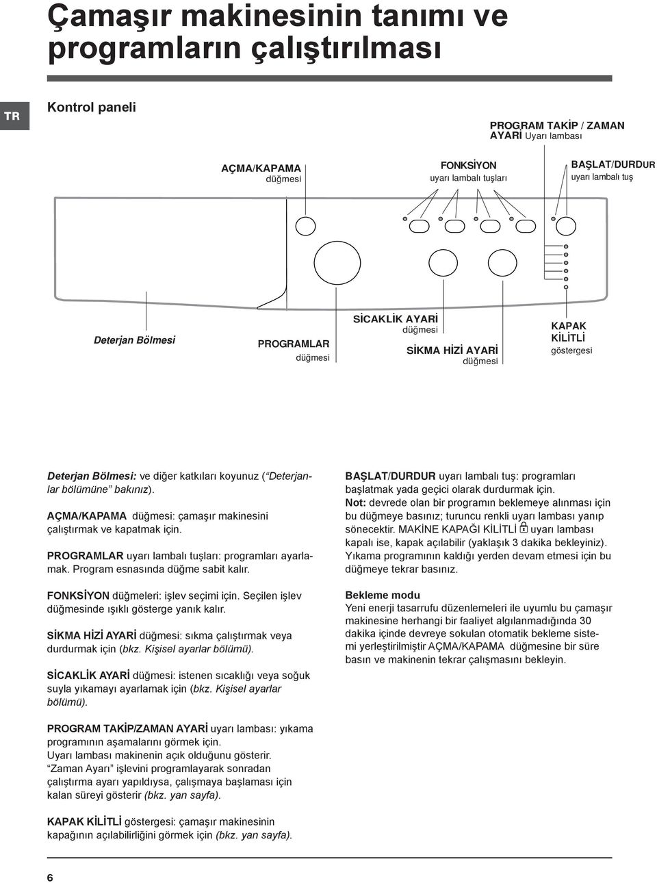 AÇMA/KAPAMA düğmesi: çamaşır makinesini çalıştırmak ve kapatmak için. PROGRAMLAR uyarı lambalı tuşları: programları ayarlamak. Program esnasında düğme sabit kalır.