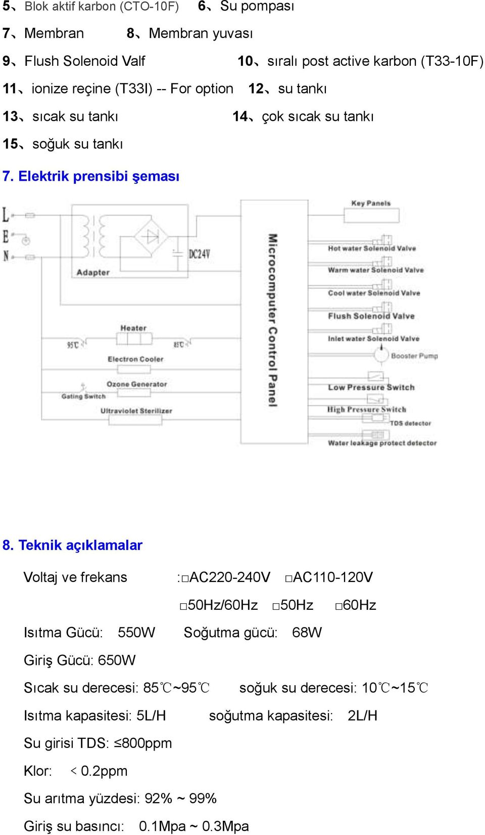 Teknik açıklamalar Voltaj ve frekans : AC220-240V AC110-120V 50Hz/60Hz 50Hz 60Hz Isıtma Gücü: 550W Soğutma gücü: 68W Giriş Gücü: 650W Sıcak su