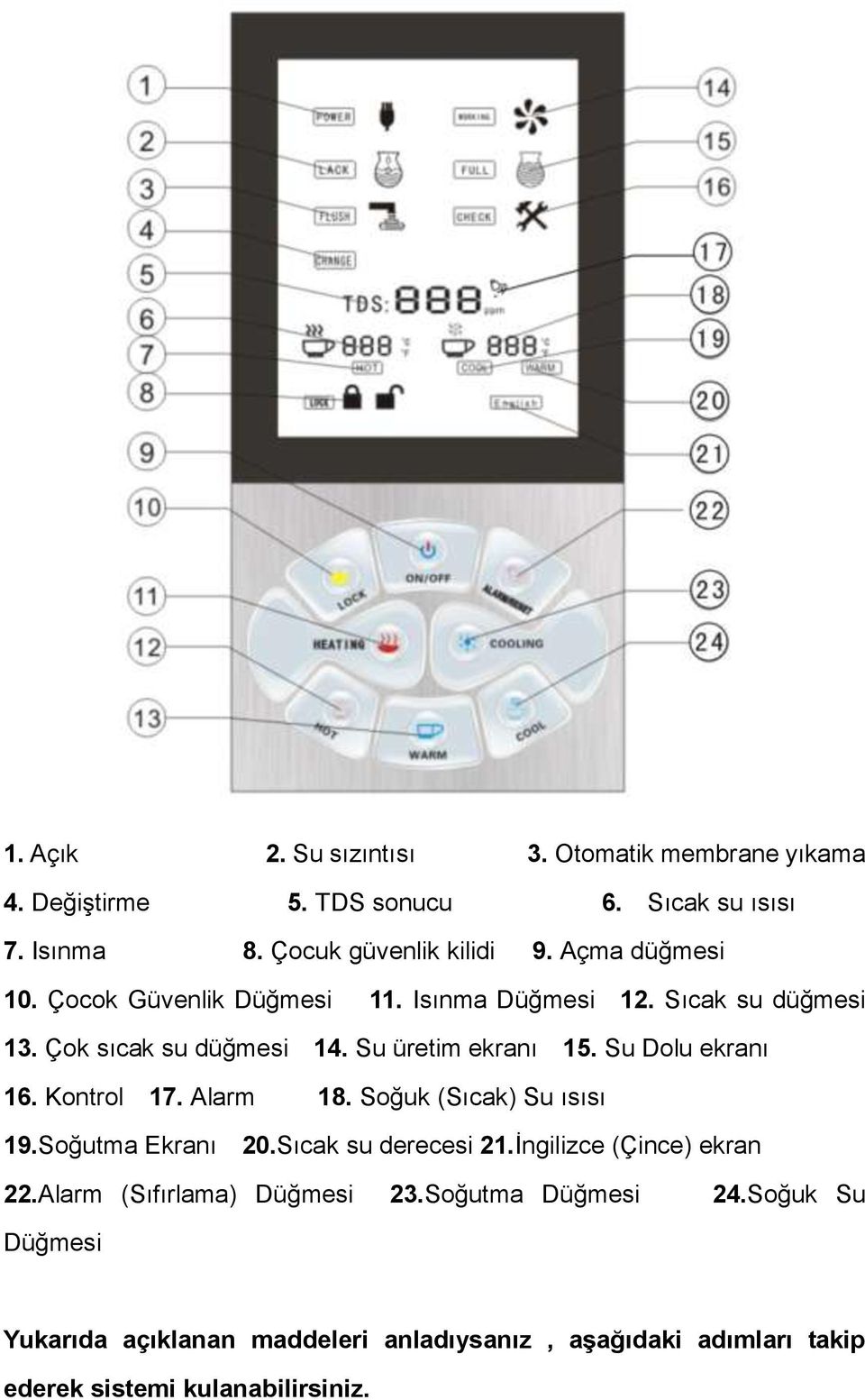 Su Dolu ekranı 16. Kontrol 17. Alarm 18. Soğuk (Sıcak) Su ısısı 19.Soğutma Ekranı 20.Sıcak su derecesi 21.İngilizce (Çince) ekran 22.