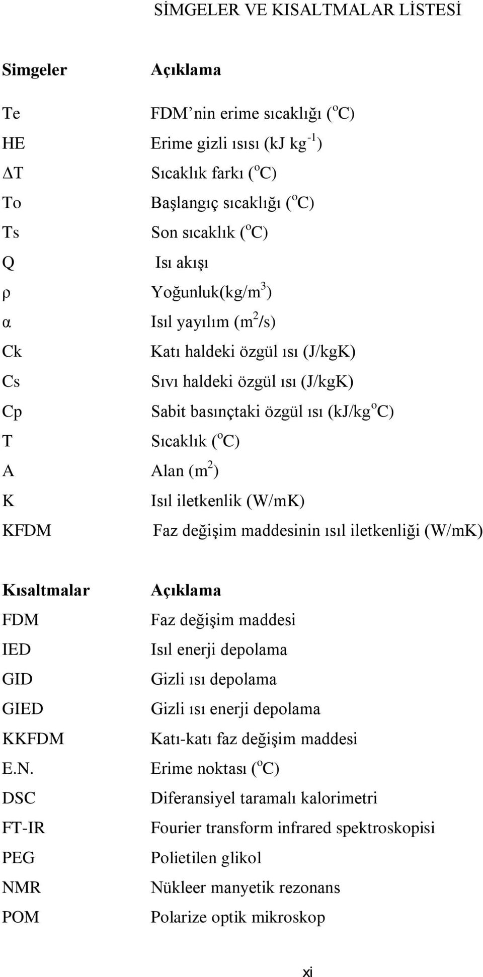 ) Isıl iletkenlik (W/mK) Faz değişim maddesinin ısıl iletkenliği (W/mK) Kısaltmalar FDM IED GID GIED KKFDM E.N.