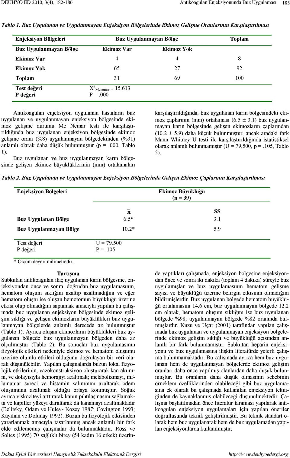 Ekimoz Var 4 4 8 Ekimoz Yok 65 27 92 Toplam 31 69 100 Test değeri P değeri X 2 Mcnemar = 15.613 P =.