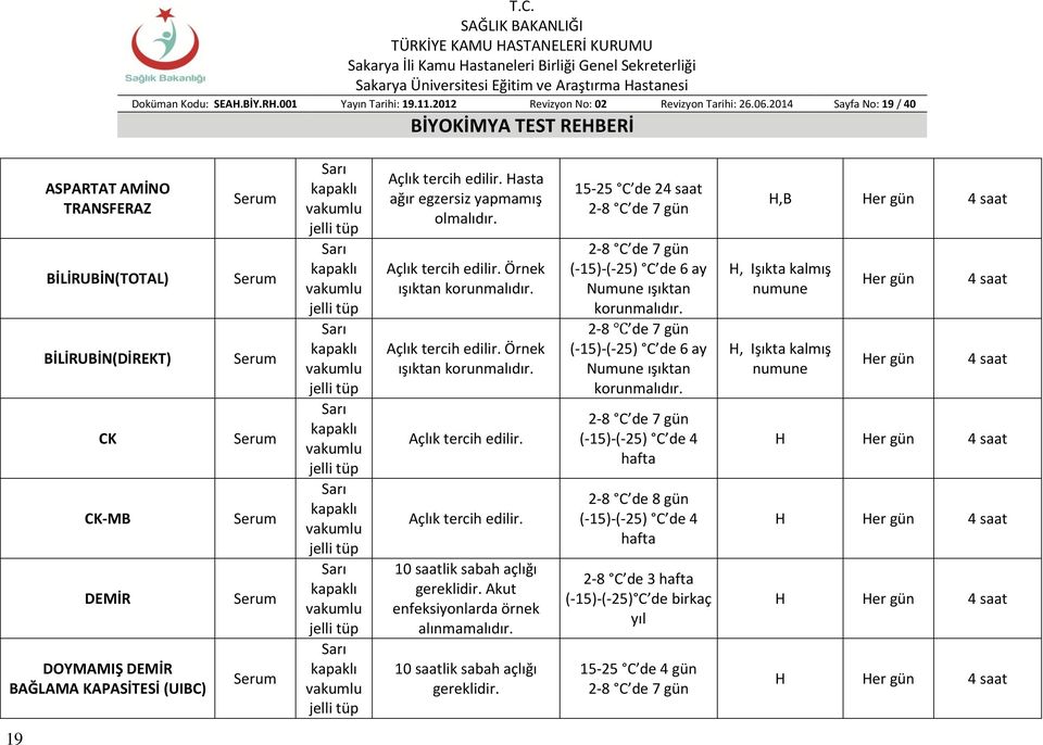 egzersiz yapmamış olmalıdır. Örnek ışıktan korunmalıdır. Örnek ışıktan korunmalıdır. 10 saatlik sabah açlığı gereklidir. Akut enfeksiyonlarda örnek alınmamalıdır. 10 saatlik sabah açlığı gereklidir. 15-25 C de 2 (-15)-(-25) C de 6 ay Numune ışıktan korunmalıdır.