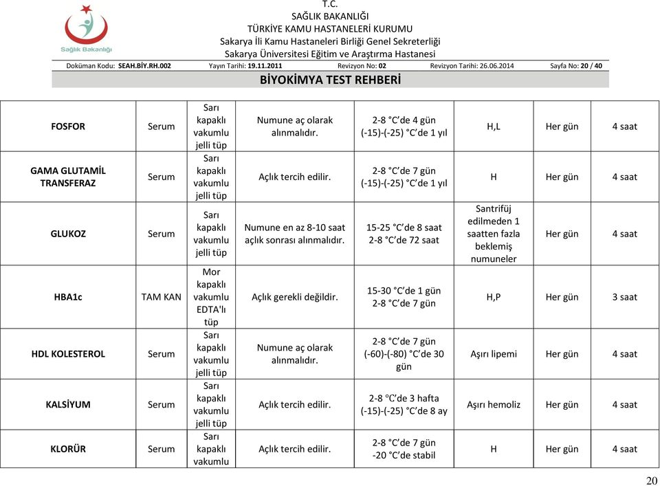 alınmalıdır. Numune en az 8-10 saat açlık sonrası alınmalıdır. Açlık gerekli değildir. Numune aç olarak alınmalıdır.