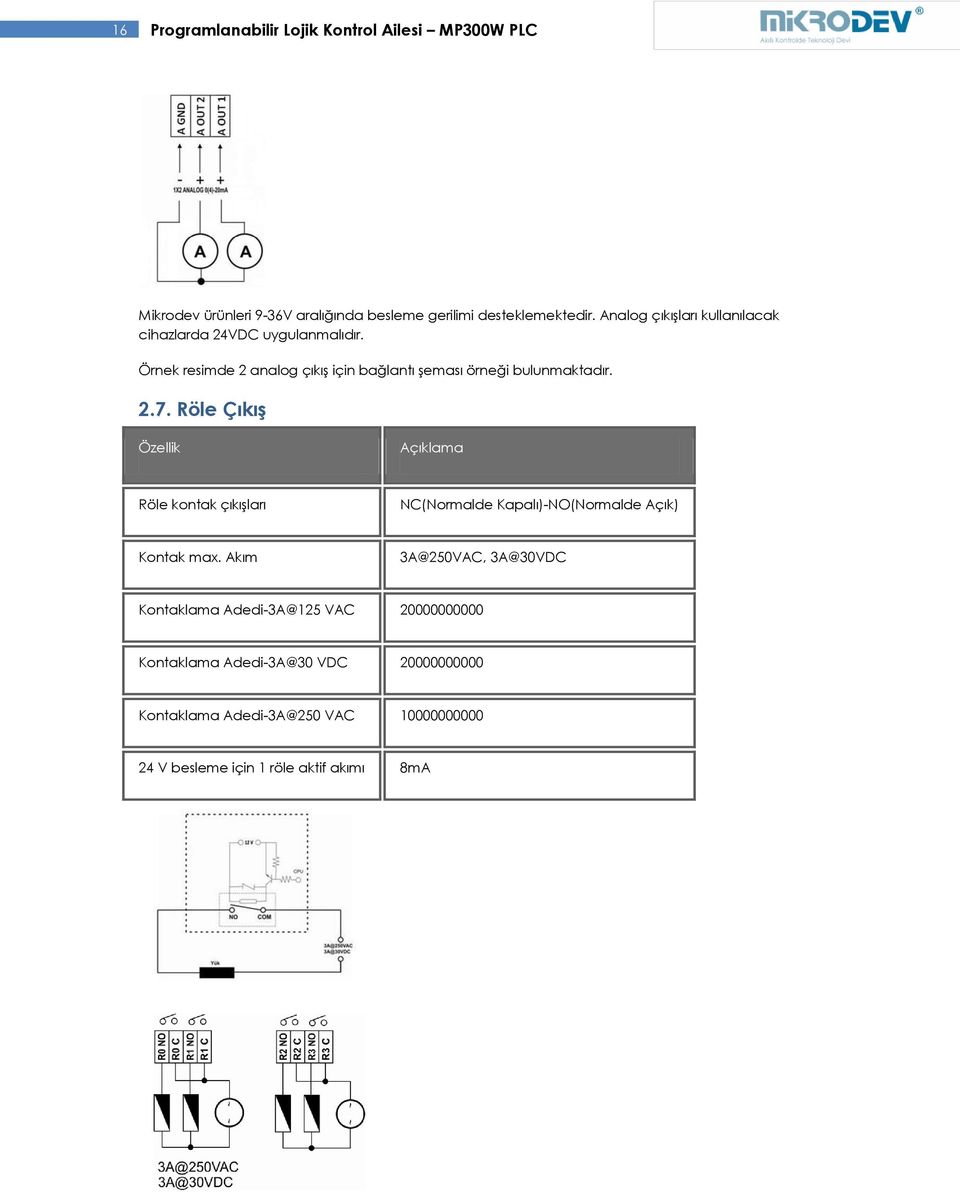 2.7. Röle Çıkış Özellik Röle kontak çıkışları NC(Normalde Kapalı)-NO(Normalde Açık) Kontak max.