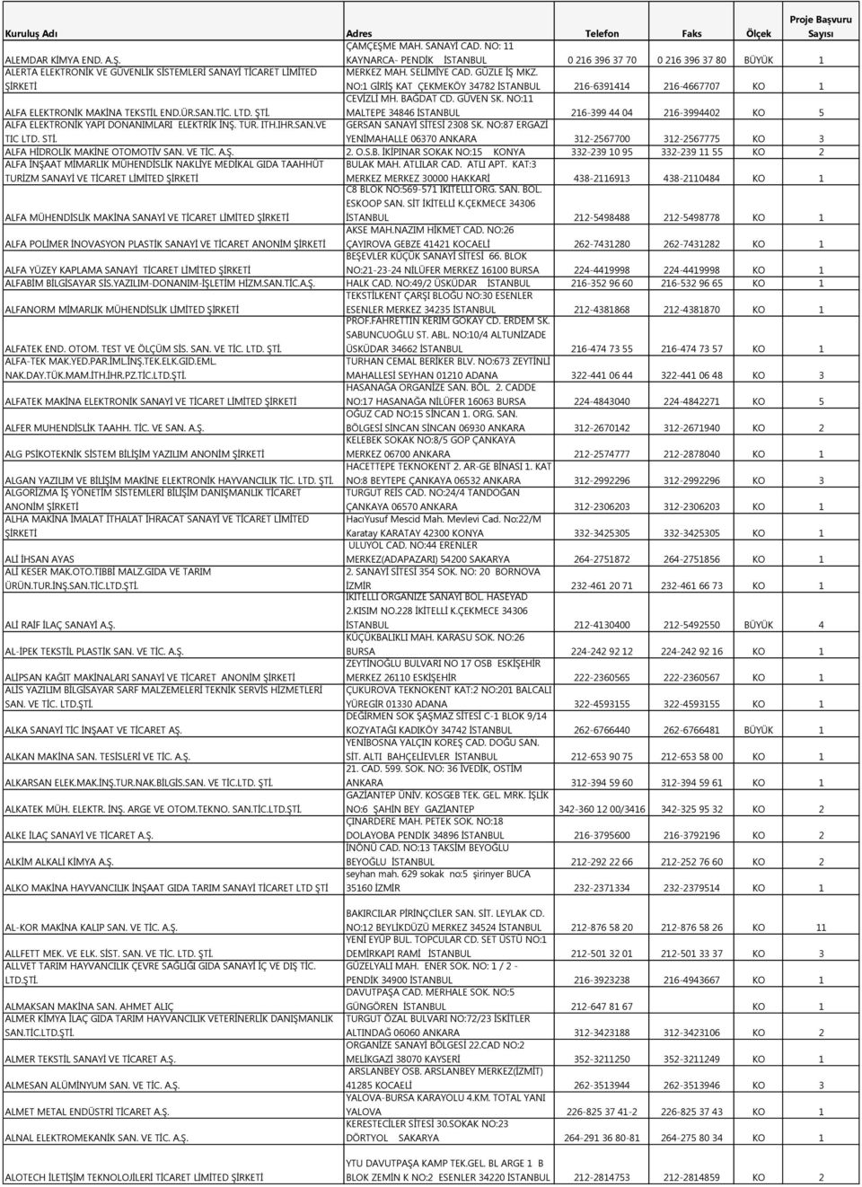 NO:11 MALTEPE 34846 İSTANBUL 216-399 44 04 216-3994402 KO 5 ALFA ELEKTRONİK YAPI DONANIMLARI ELEKTRİK İNŞ. TUR. ITH.IHR.SAN.VE TIC LTD. STİ. GERSAN SANAYİ SİTESİ 2308 SK.