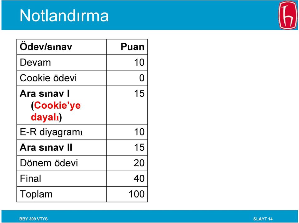 E-R diyagramı 10 Ara sınav II 15 Dönem