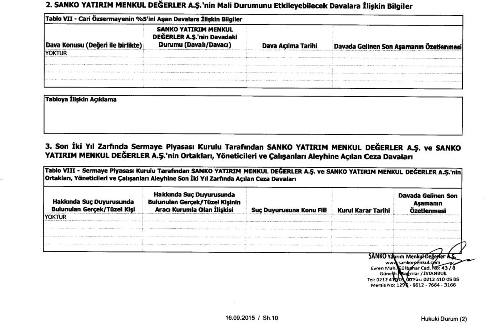 ini Afan Davalare Ili;kin Bilgiler YOKTUR SANKO YATIRIM MENKUL DEOERLER A.!5.'nin Davadaki Durumu (Davah/Davaci) Dava ASdma Tarihi Davada Gelinen Son Asamamn Ozetlenmesi Tabloya Ili;kin AAklama 3.