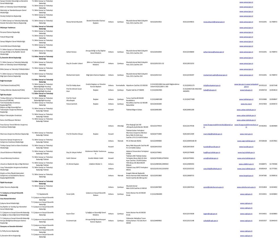 Patent Enstitüsü(TPE) Türkiye Bilimler Akademisi(TÜBA) İlgili Kuruluşlar Türkiye Bilimsel ve Teknolojik Araştırma Kurumu(TÜBİTAK) Türk Standardları Enstitüsü (TSE) Bilişim ve Bilgi Güvenliği İleri