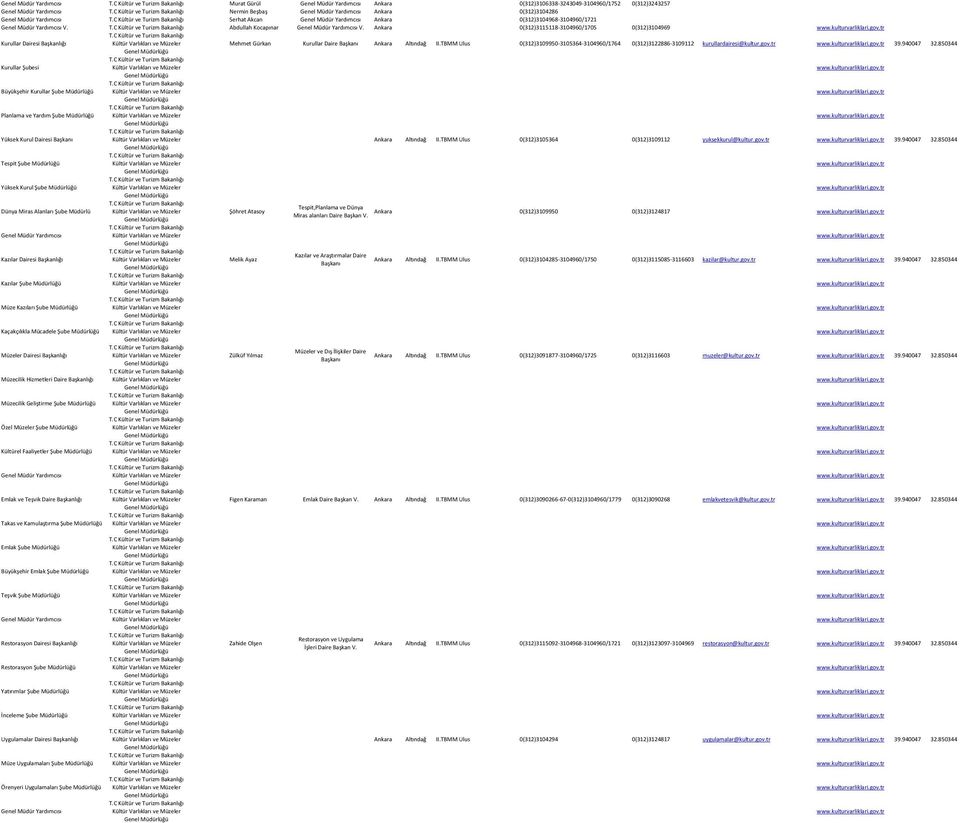 850344 Genel Kurullar Şubesi Genel Büyükşehir Kurullar Şube Genel Planlama ve Yardım Şube Genel Yüksek Kurul Dairesi II.TBMM Ulus 0(312)3105364 0(312)3109112 yuksekkurul@kultur.gov.tr 39.940047 32.