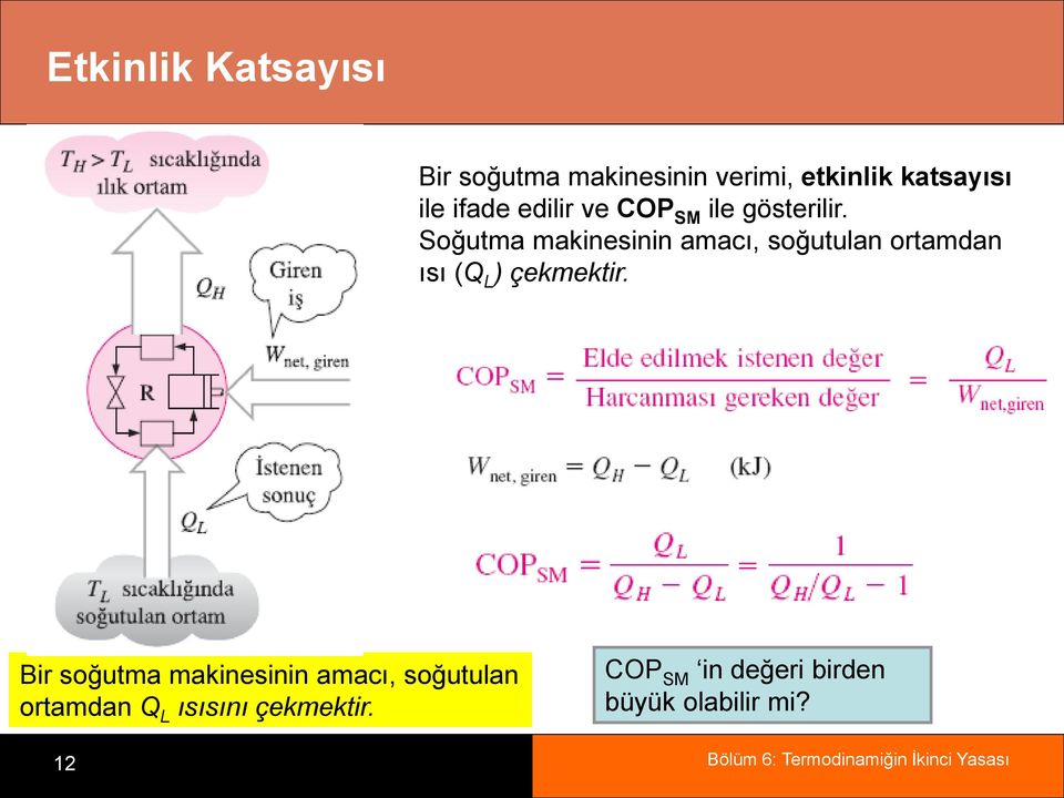 Soğutma makinesinin amacı, soğutulan ortamdan ısı (Q L ) çekmektir.