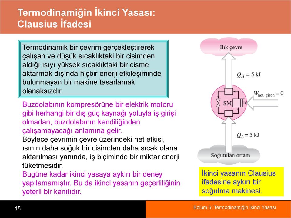 Buzdolabının kompresörüne bir elektrik motoru gibi herhangi bir dış güç kaynağı yoluyla iş girişi olmadan, buzdolabının kendiliğinden çalışamayacağı anlamına gelir.