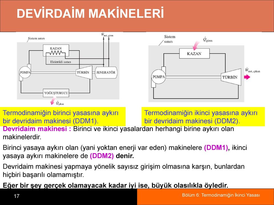 Birinci yasaya aykırı olan (yani yoktan enerji var eden) makinelere (DDM1), ikinci yasaya aykırı makinelere de (DDM2) denir.