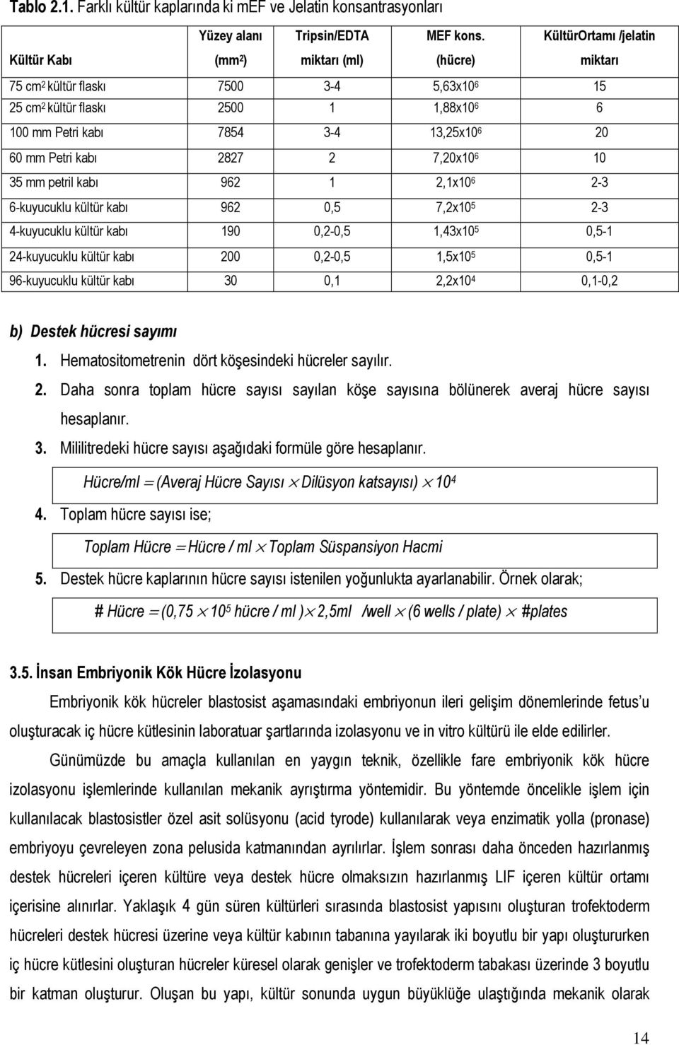 mm Petri kabı 2827 2 7,20x10 6 10 35 mm petril kabı 962 1 2,1x10 6 2-3 6-kuyucuklu kültür kabı 962 0,5 7,2x10 5 2-3 4-kuyucuklu kültür kabı 190 0,2-0,5 1,43x10 5 0,5-1 24-kuyucuklu kültür kabı 200