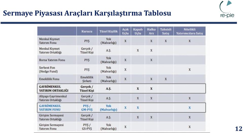 Araçları