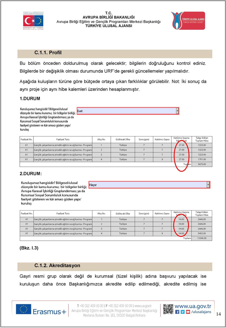 Aşağıda kuluşların türüne göre bütçede ortaya çıkan farklılıklar görülebilir.