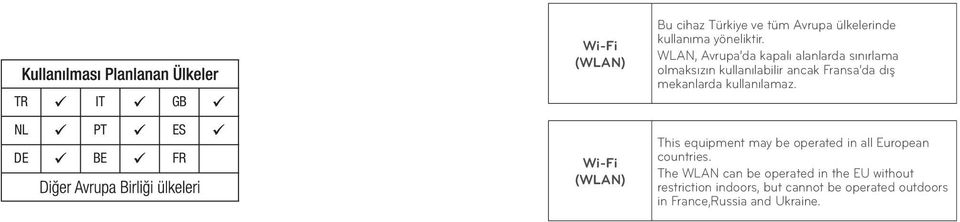 kullanılamaz. NL PT ES DE BE FR Wi-Fi (WLAN) This equipment may be operated in all European countries.