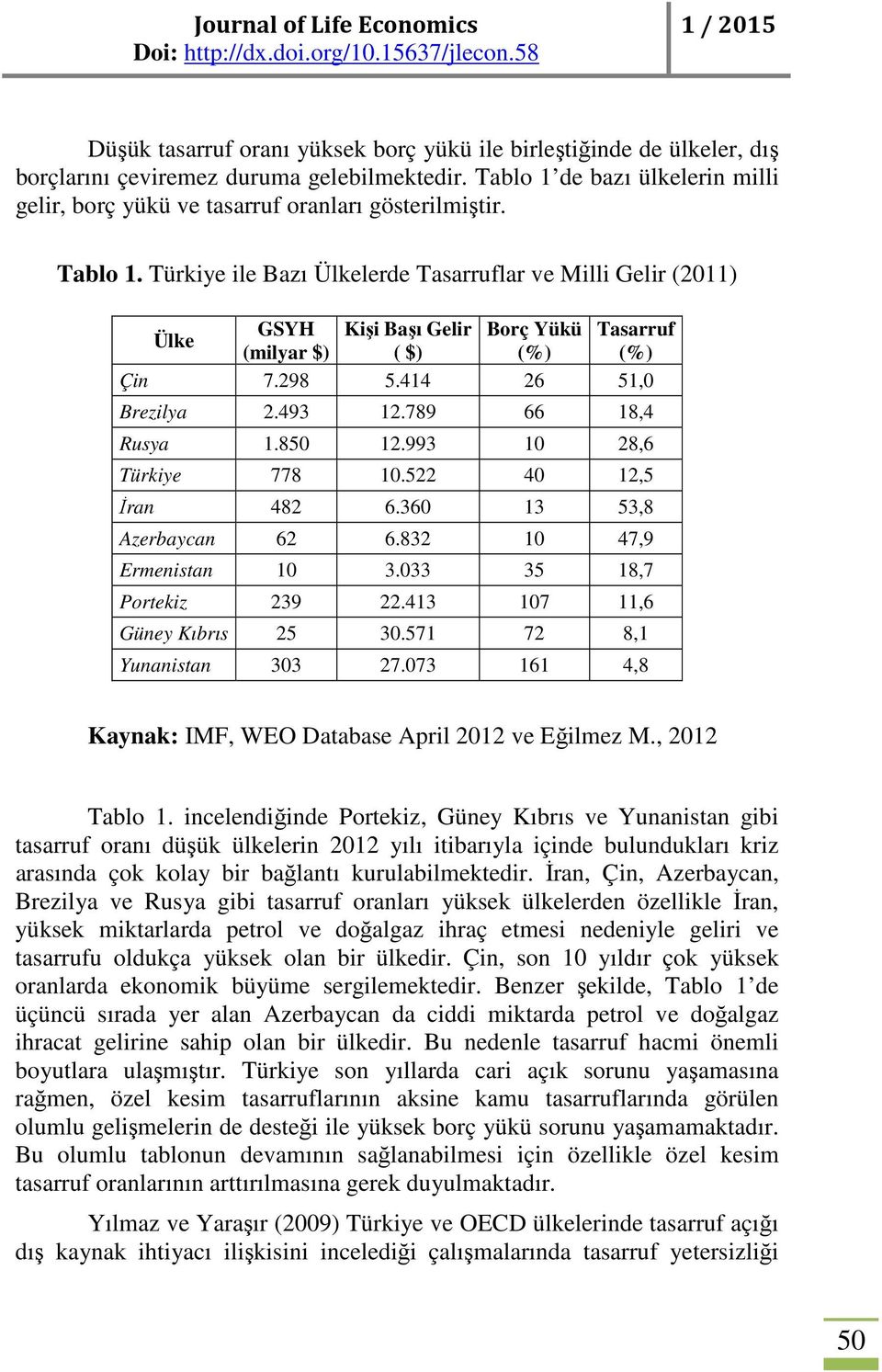 Türkiye ile Bazı Ülkelerde Tasarruflar ve Milli Gelir (2011) GSYH Kişi Başı Gelir Borç Yükü Tasarruf Ülke (milyar $) ( $) (%) (%) Çin 7.298 5.414 26 51,0 Brezilya 2.493 12.789 66 18,4 Rusya 1.850 12.