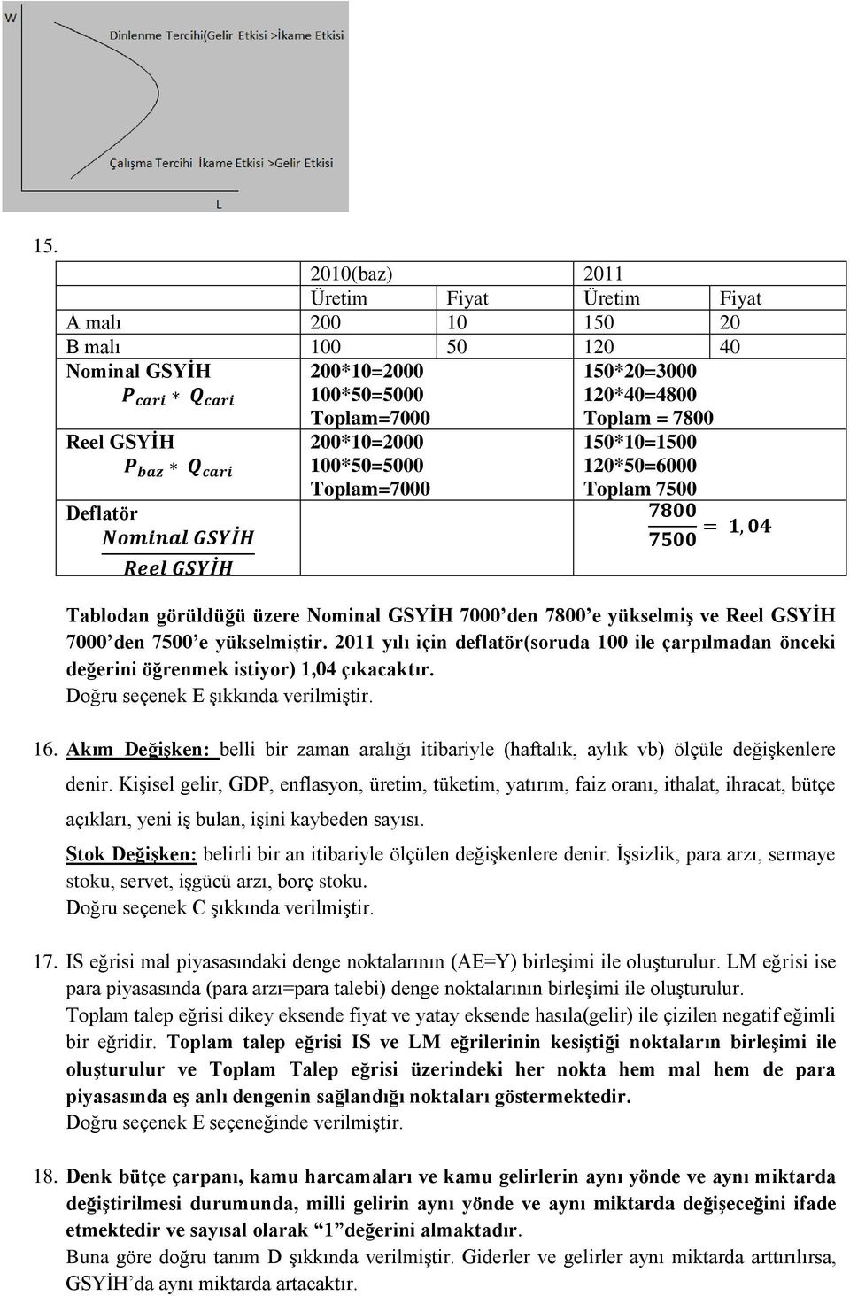 2011 yılı için deflatör(soruda 100 ile çarpılmadan önceki değerini öğrenmek istiyor) 1,04 çıkacaktır. 16.