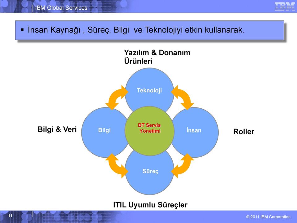 Yazılım & Donanım Ürünleri Teknoloji Bilgi &