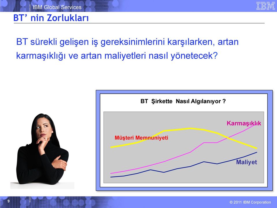 karmaşıklığı ve artan maliyetleri nasıl yönetecek?