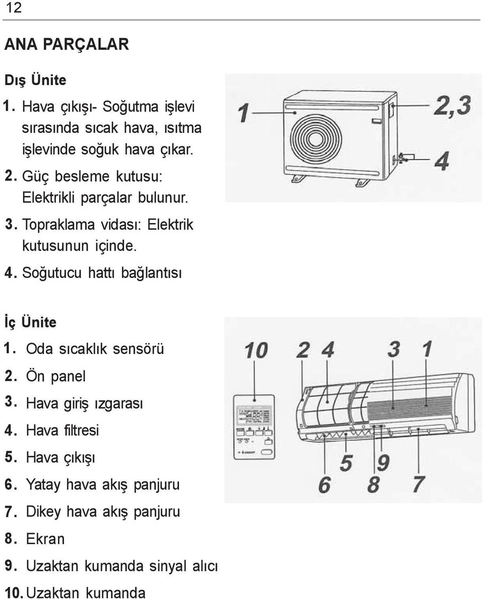 Soðutucu hattý baðlantýsý Ýç Ünite 1. Oda sýcaklýk sensörü 2. Ön panel 3. Hava giriþ ýzgarasý 4. Hava filtresi 5.