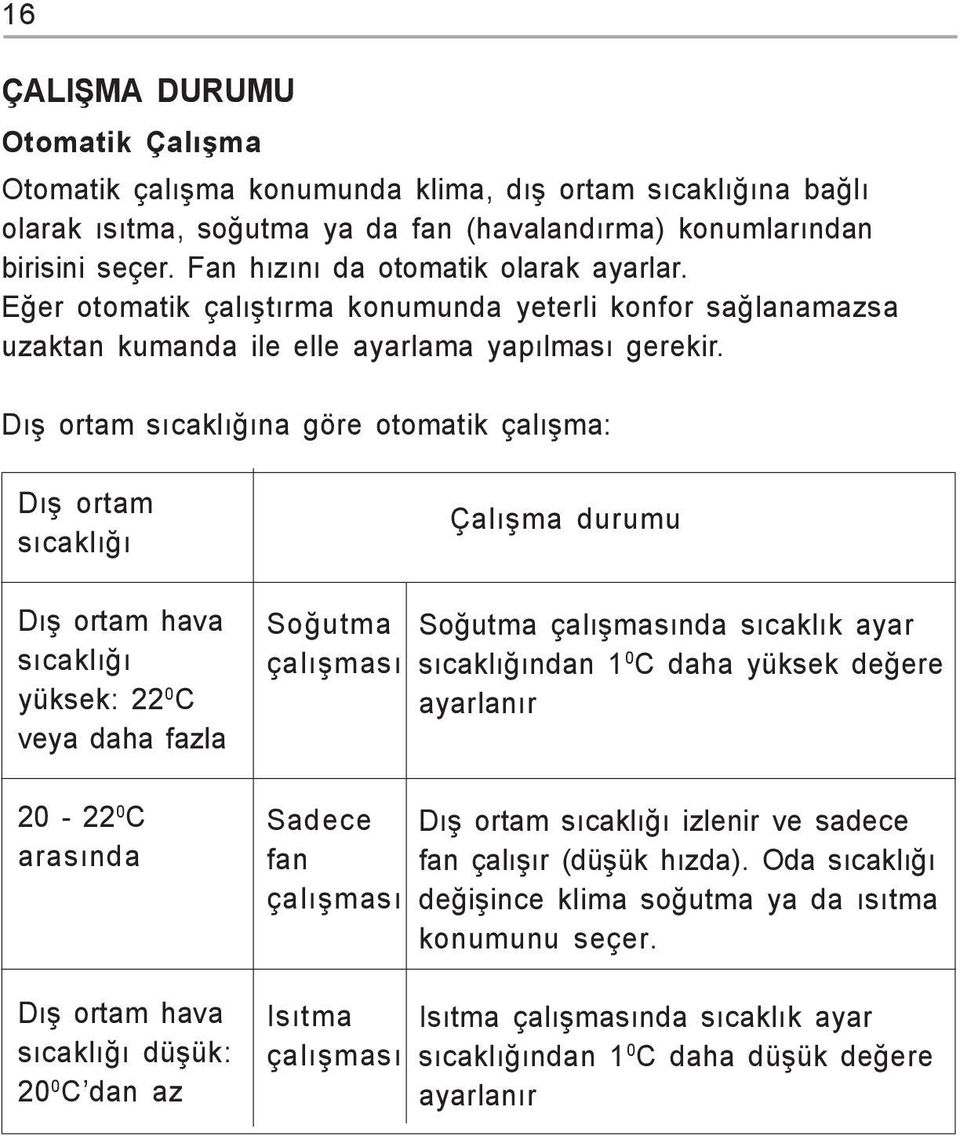 Dýþ ortam sýcaklýðýna göre otomatik çalýþma: Dýþ ortam sýcaklýðý Dýþ ortam hava sýcaklýðý yüksek: 22 0 C veya daha fazla 20-22 0 C arasýnda Dýþ ortam hava sýcaklýðý düþük: 20 0 C dan az Soðutma