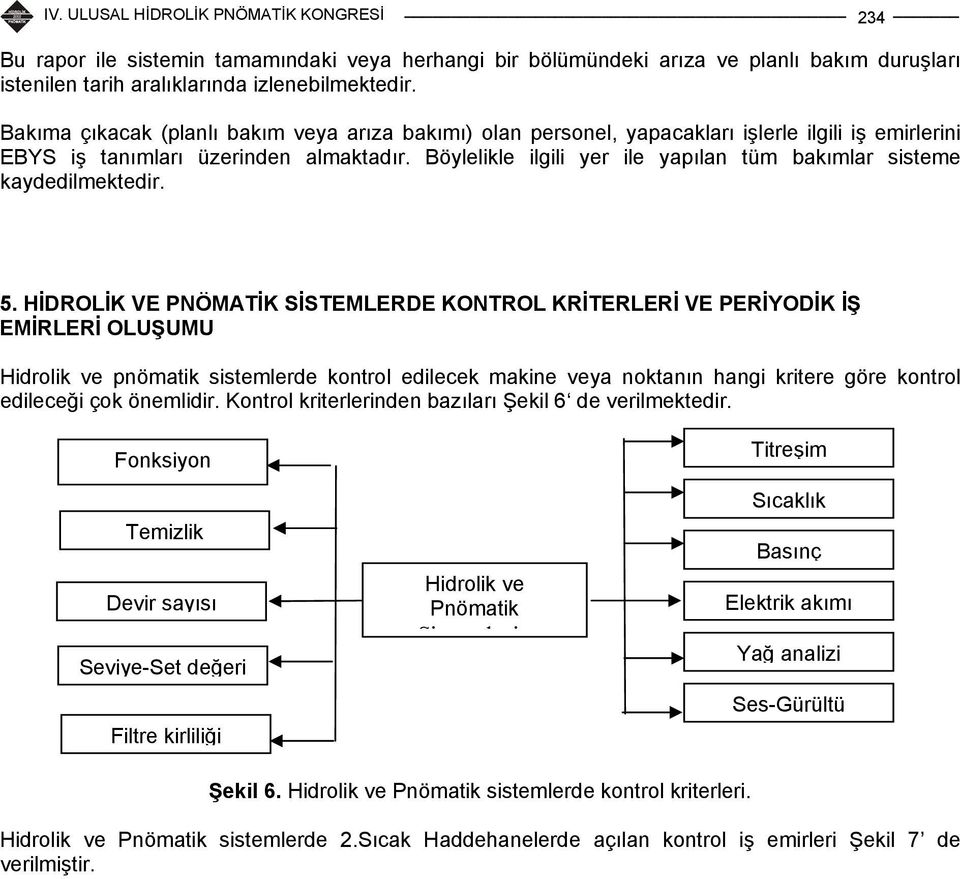 Böylelikle ilgili yer ile yapılan tüm bakımlar sisteme kaydedilmektedir. 5.