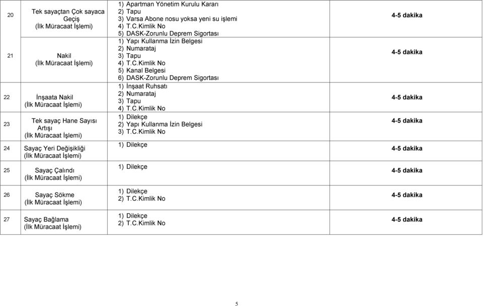 Kimlik No 5) DASK-Zorunlu Deprem Sigortası 1) Yapı Kullanma İzin Belgesi 2) Numarataj 3) Tapu 4) T.C.