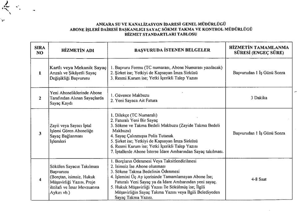 BAŞVURUDA İSTENEN BELGELER NO SÜRESİ (ENGEÇ SÜRE) Kartlı veya Mekanik Sayaç I. Başvuru Formu (TC numarası, Abone Numarası yazılacak) 1 Anzalı ve Şikayetli Sayaç 2.