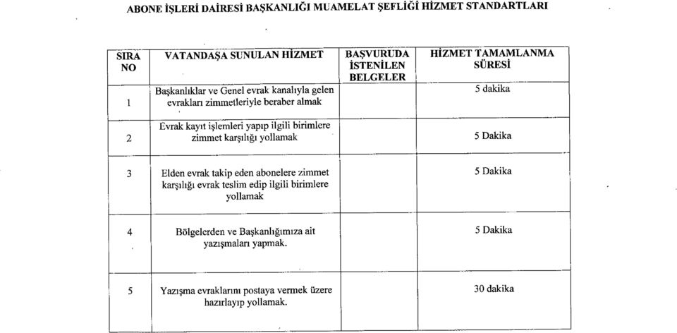 birimlere 2 zimmet karşılığı yollamak 5 Dakika 3 Elden evrak takip eden abonelere zimmet 5 Dakika karşılığı evrak teslim edip ilgili birimlere