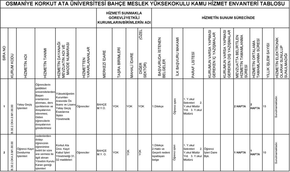 okul 5 Öğrenci işleri in geldikleri üniversitelerden Başarı oranlarının alınması, ders içeriklerinin ve dosyalarının istenmesi, Giden öğrencilerin dosyalarının gönderilmesi Yükseköğretim Kurumları