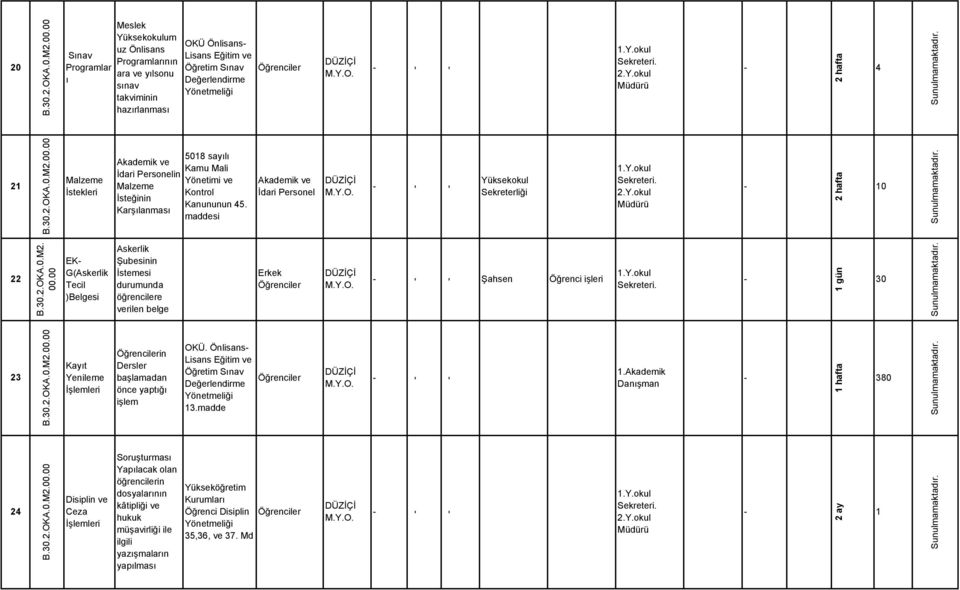 Karşılanması maddesi Akademik ve İdari Personel Sekreterliği.Y.okul Sekreteri..Y.okul hafta 0 B.30..OKA.0.M. 00.