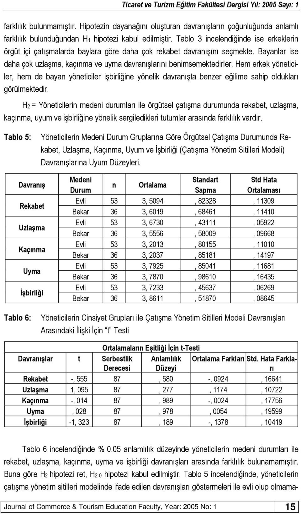 Hem erkek yöeticiler, hem de baya yöeticiler işbirliğie yöelik davraışta bezer eğilime sahip oldukları görülmektedir.