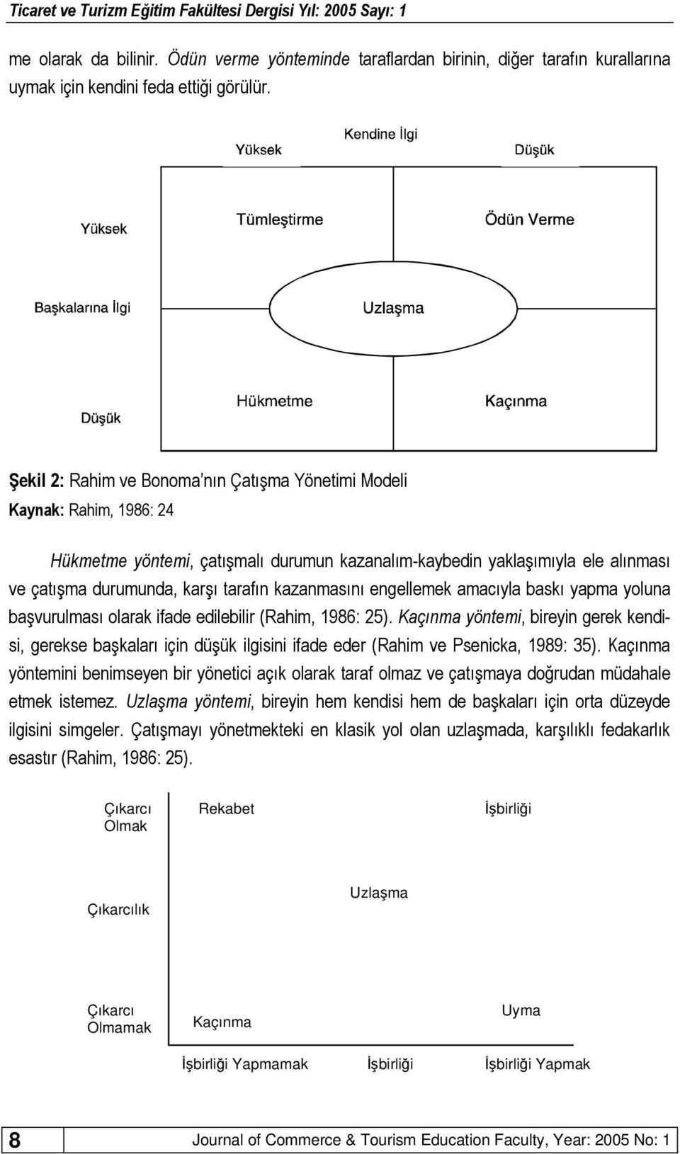 egellemek amacıyla baskı yapma yolua başvurulması olarak ifade edilebilir (Rahim, 1986: 25).