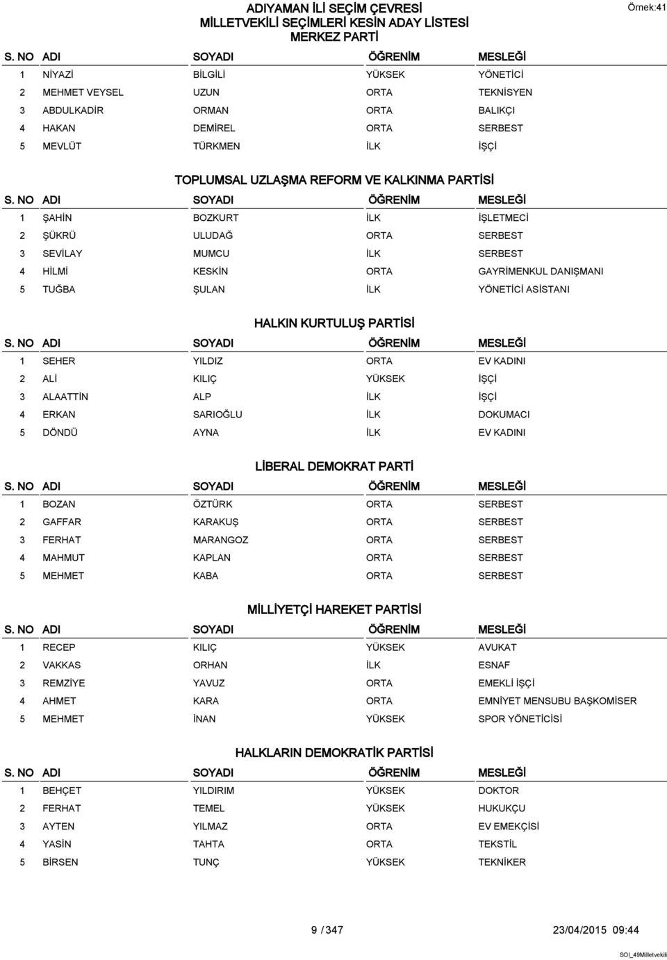 ASİSTANI HALKIN KURTULUŞ PARTİSİ 1 SEHER YILDIZ ORTA EV KADINI 2 ALİ KILIÇ YÜKSEK İŞÇİ 3 ALAATTİN ALP İLK İŞÇİ 4 ERKAN SARIOĞLU İLK DOKUMACI 5 DÖNDÜ AYNA İLK EV KADINI LİBERAL DEMOKRAT PARTİ 1 BOZAN