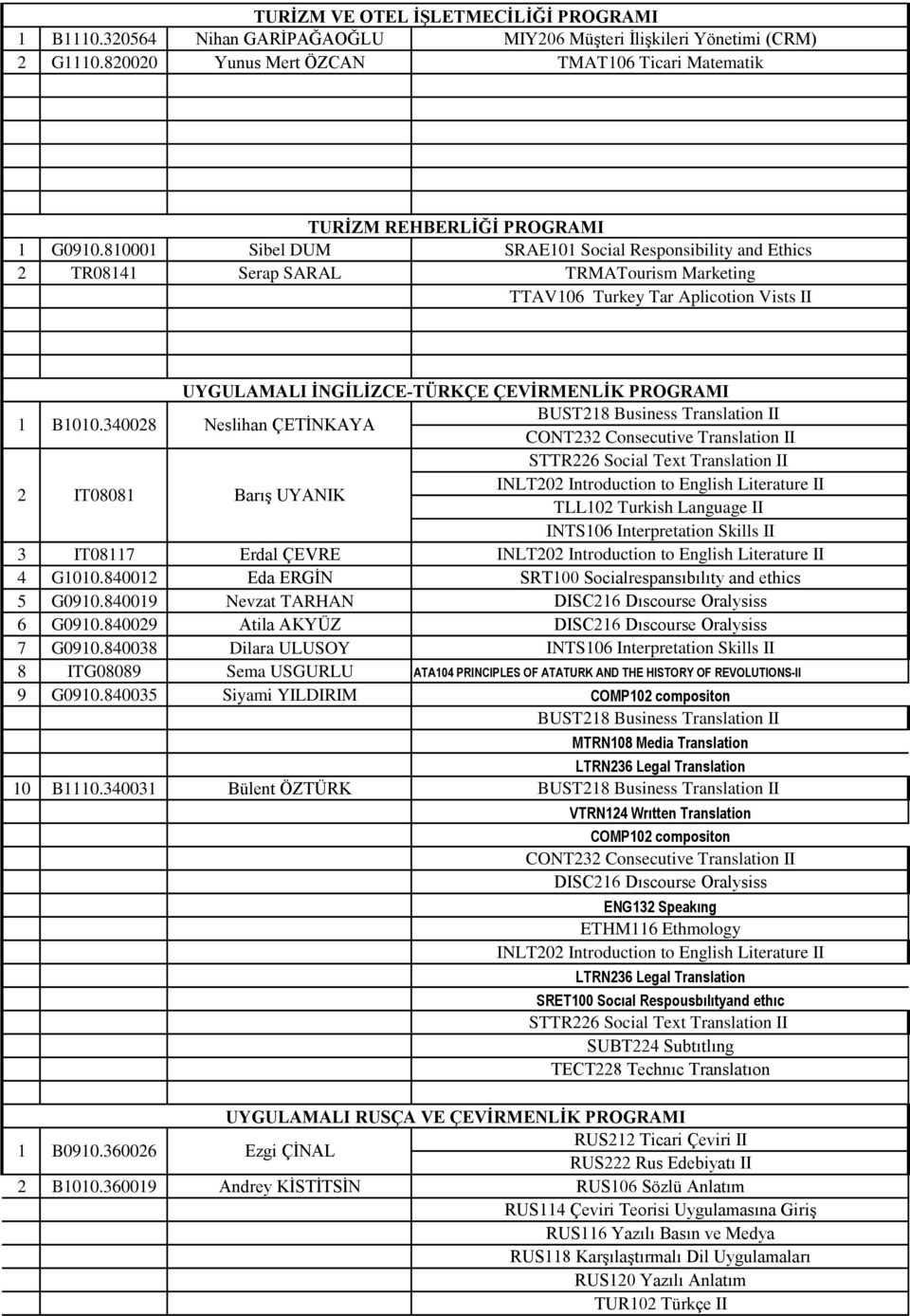 4008 IT0808 Neslihan ÇETİNKAYA Barış UYANIK BUST8 Business Translation II CONT Consecutive Translation II STTR6 Social Text Translation II INLT0 Introduction to English Literature II TLL0 Turkish