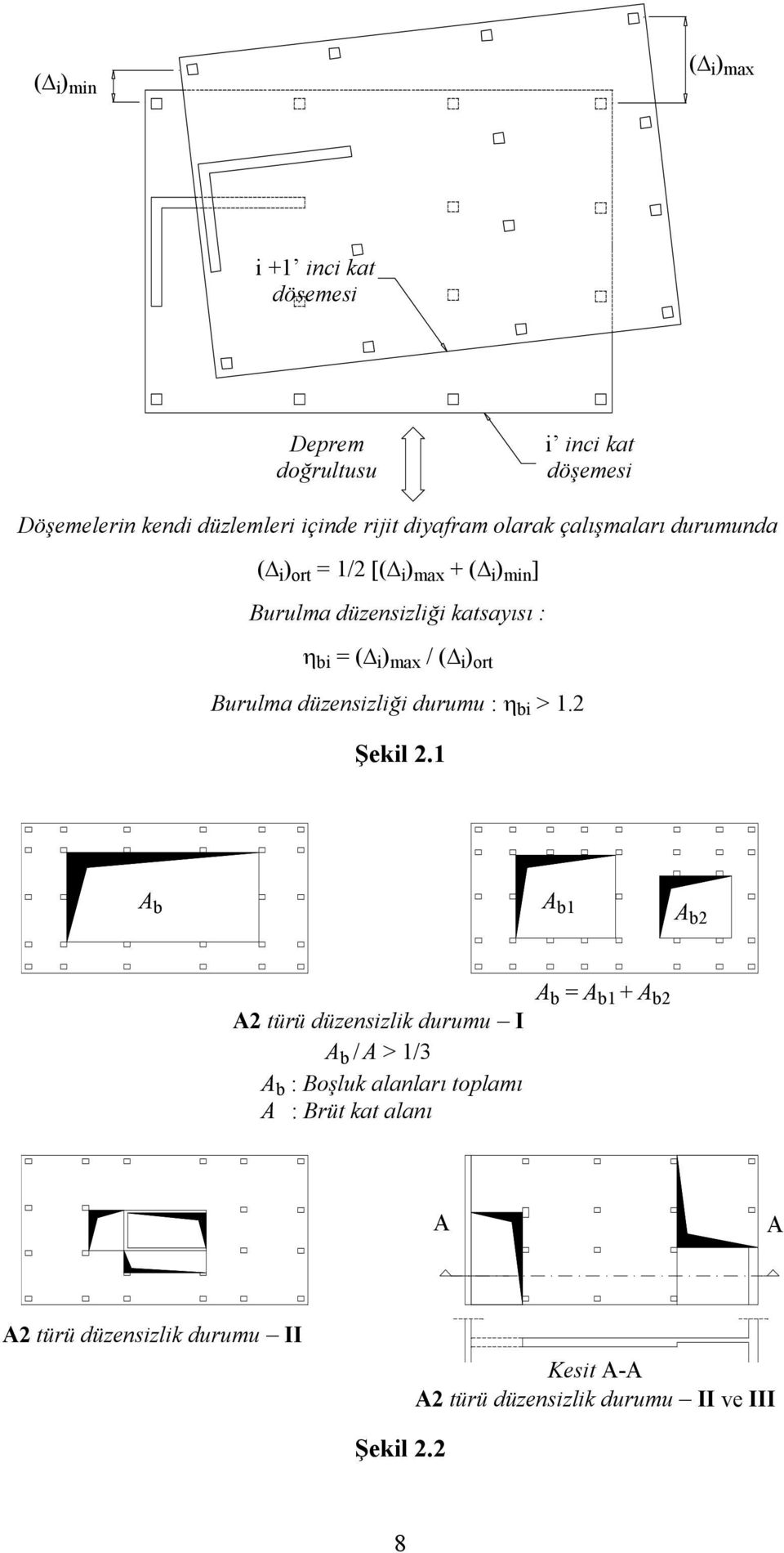 ort Burulma düzensizliği durumu : η bi > 1.2 Şekil 2.