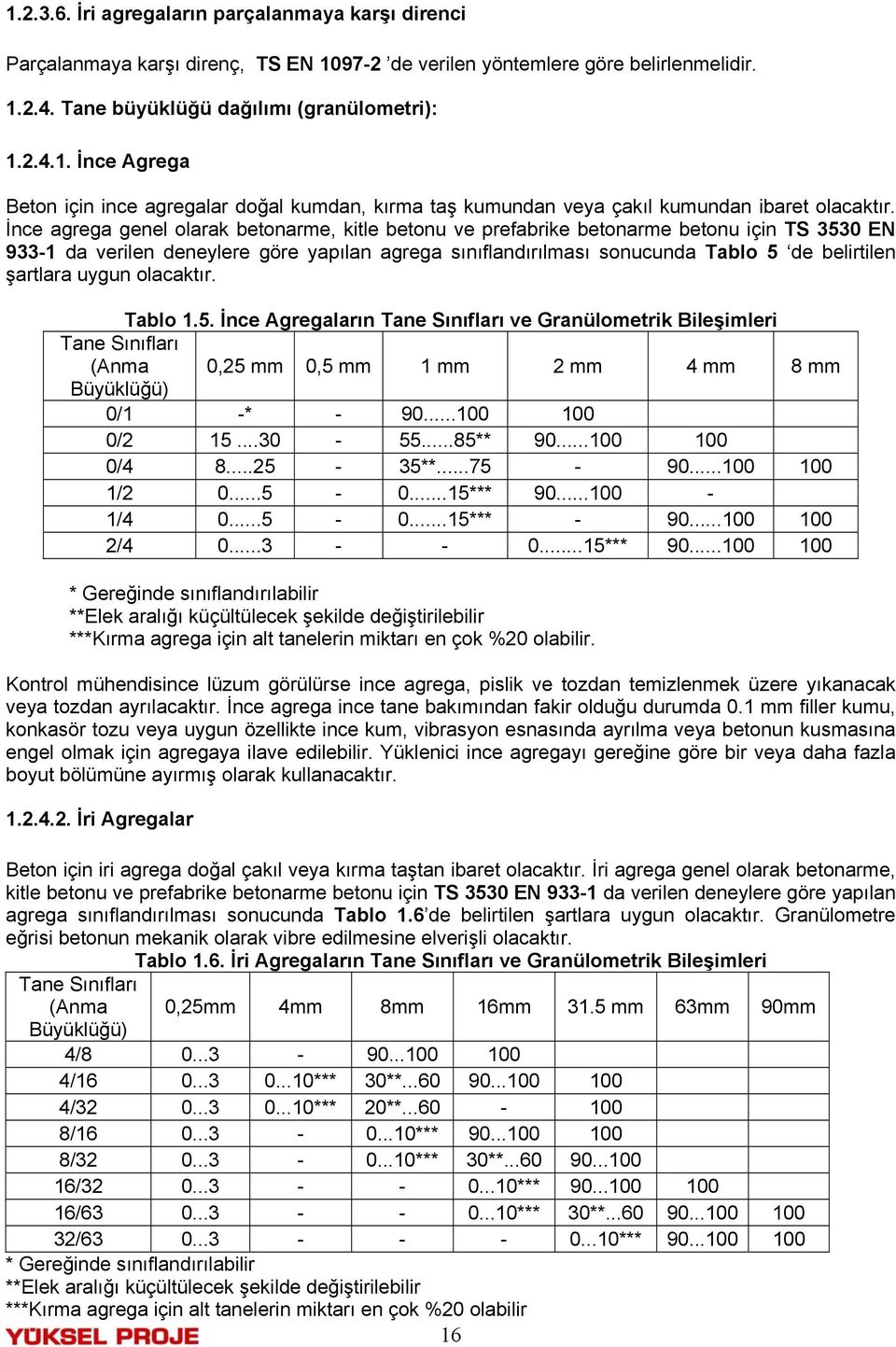 şartlara uygun olacaktır. Tablo 1.5. İnce Agregaların Tane Sınıfları ve Granülometrik Bileşimleri Tane Sınıfları (Anma 0,25 mm 0,5 mm 1 mm 2 mm 4 mm 8 mm Büyüklüğü) 0/1 -* - 90...100 100 0/2 15...30-55.