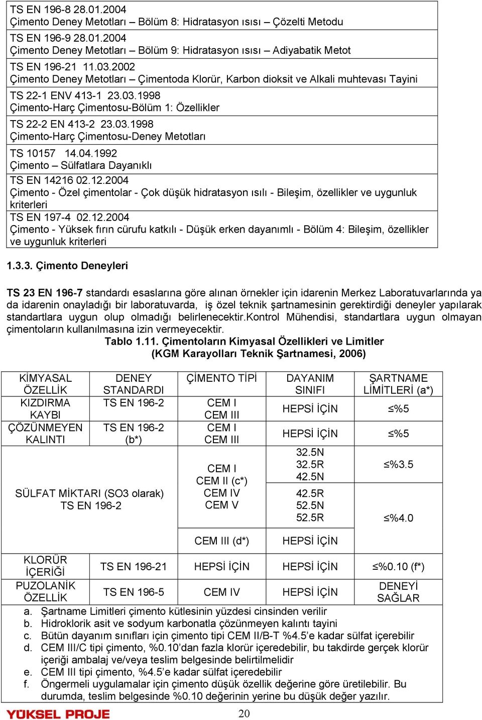04.1992 Çimento Sülfatlara Dayanıklı TS EN 14216 02.12.2004 Çimento - Özel çimentolar - Çok düşük hidratasyon ısılı - Bileşim, özellikler ve uygunluk kriterleri TS EN 197-4 02.12.2004 Çimento - Yüksek fırın cürufu katkılı - Düşük erken dayanımlı - Bölüm 4: Bileşim, özellikler ve uygunluk kriterleri 1.