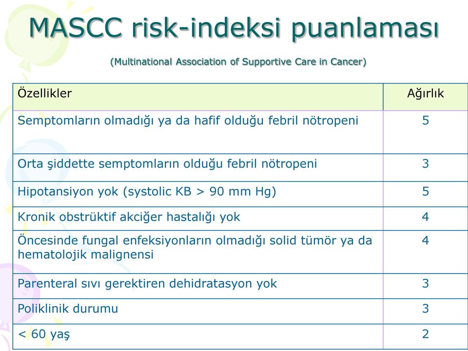 Hipotansiyon yok (systolic KB > 90 mm Hg) 5 Kronik obstrüktif akciğer hastalığı yok 4 Öncesinde fungal