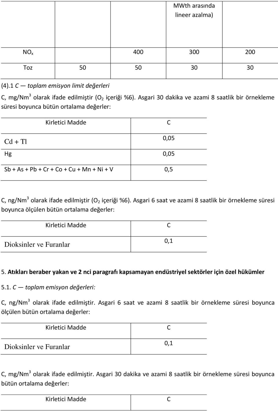 edilmiştir (O 2 içeriği %6). Asgari 6 saat ve azami 8 saatlik bir örnekleme süresi boyunca ölçülen bütün ortalama değerler: Kirletici Madde Dioksinler ve Furanlar C 0,1 5.