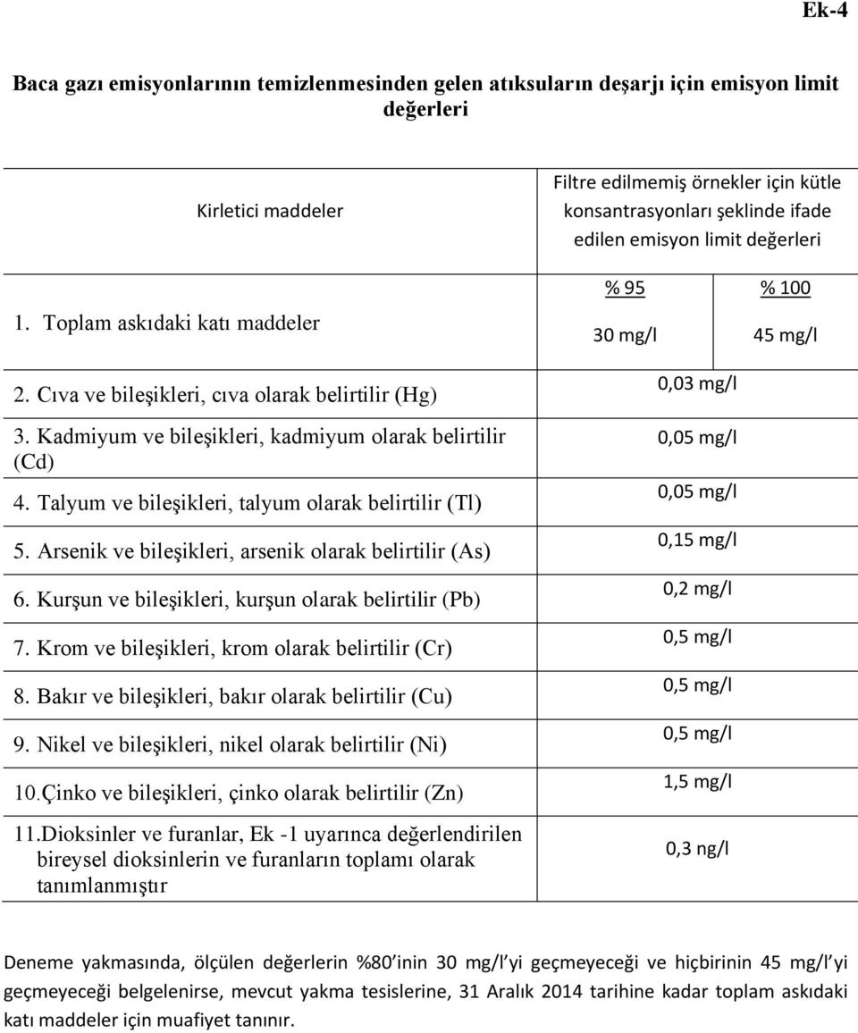 Talyum ve bileşikleri, talyum olarak belirtilir (Tl) 5. Arsenik ve bileşikleri, arsenik olarak belirtilir (As) 6. Kurşun ve bileşikleri, kurşun olarak belirtilir (Pb) 7.