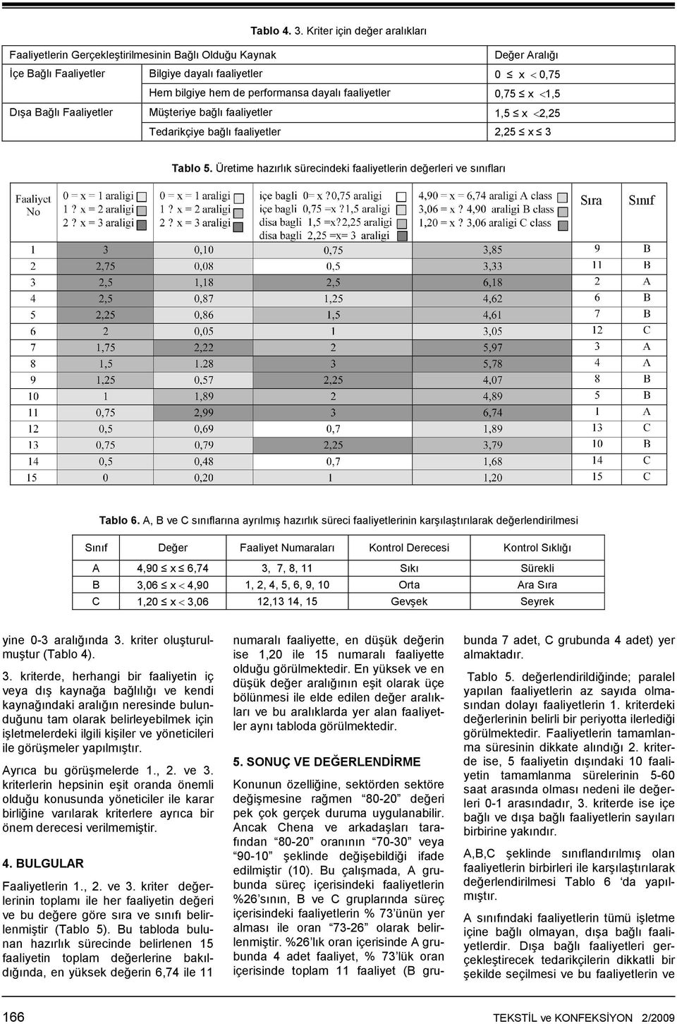 faaliyetler 0,75 x <1,5 Dışa Bağlı Faaliyetler Müşteriye bağlı faaliyetler 1,5 x <2,25 Tedarikçiye bağlı faaliyetler 2,25 x 3 Tablo 5.