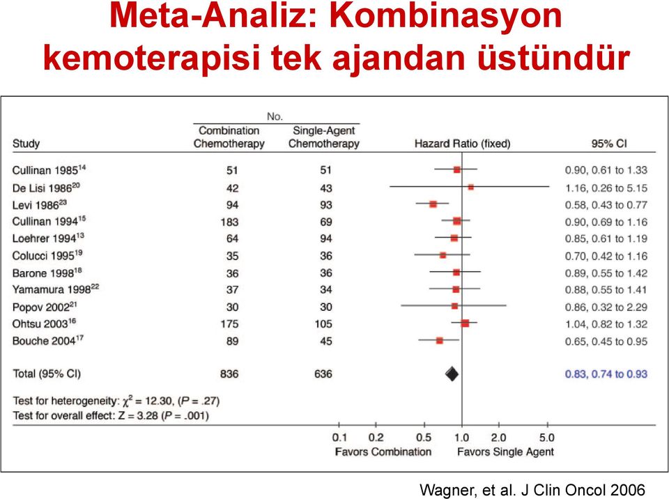 kemoterapisi tek